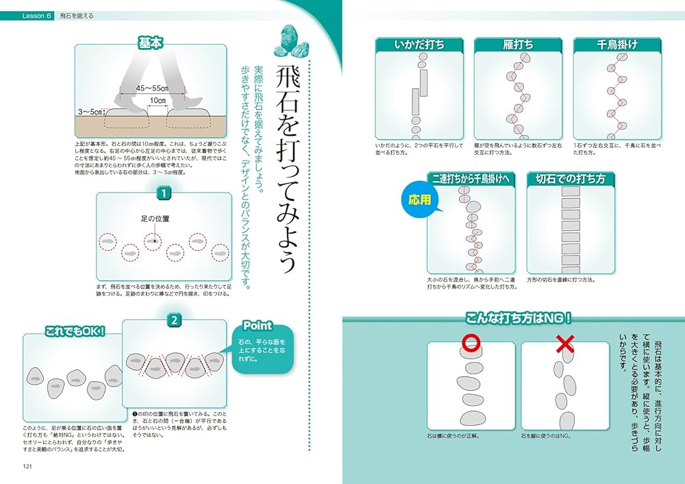 庭仕事の庭石テクニック 庭石の種類と選び方、石組・石積・飛石・敷石の基本が  /誠文堂新光社/高崎康隆（単行本） 61tSLRTHmDL._SY200_QL15_.jpg